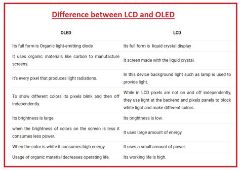 Difference Between Lcd And Oled The Engineering Knowledge
