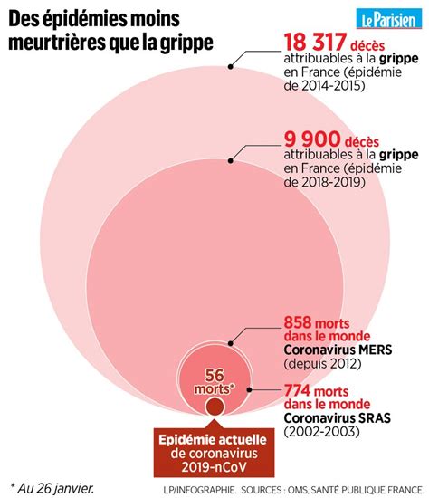 Publication automatique, projet open source développé par @ronanren. Coronavirus vs la grippe en France : excellente infog du ...