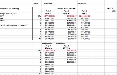 How To Calculate Npv Irr And Payback Period Haiper