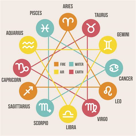 What Zodiac Signs Get Along Together Well Youll Want To Read This