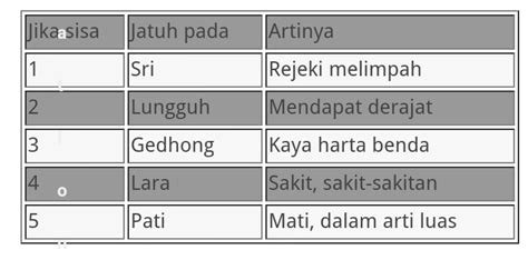 Cara lain membunuh seseorang : Hari Dan Bulan Baik Pindah Rumah Menurut Adat Kebudayaan ...