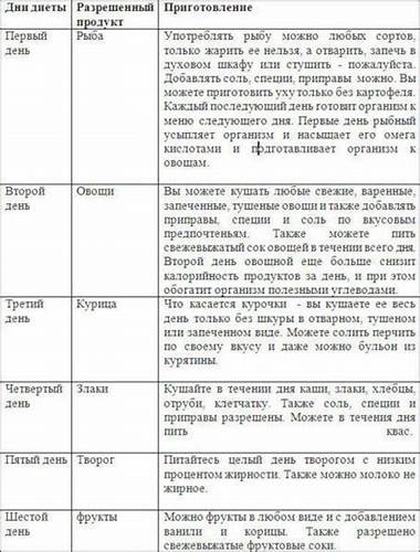 6 лепестков диета рецепты Диета "6 лепестков" для похудения: подробное меню на каждый день Диета "6 лепестков" для похудения: подробное меню на каждый день 6 лепестков диета рецепты