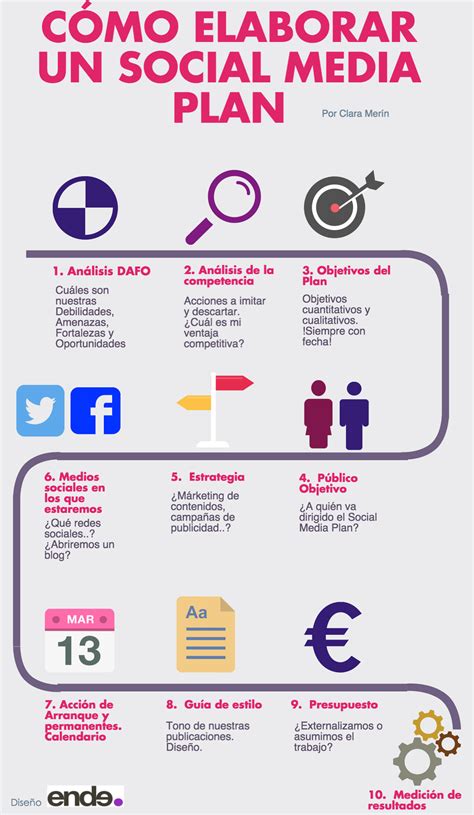 Plan De Marketing En 10 Pasos Guia Con Ejemplos Images