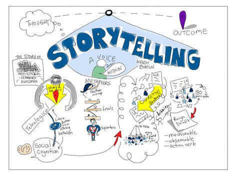 5 ejemplos de storytelling con vídeos the video valley
