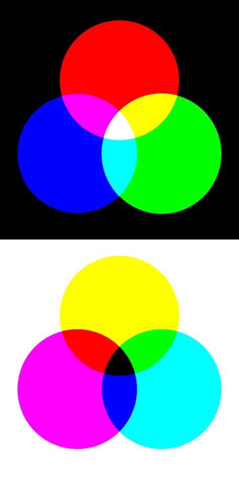 Red and green make yellow. Why are red, yellow, and blue the primary colors in ...