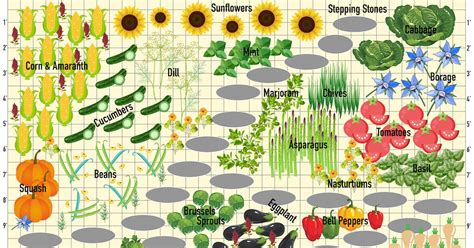 Here's a list of the 10 most popular vegetables to grow along with their friends (and enemies). Use This Companion Planting Chart to Help Your Garden ...