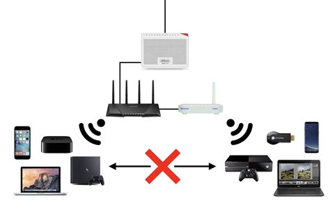 Attent Ter Situation Kleiderschrank Connect Two Routers To One Modem