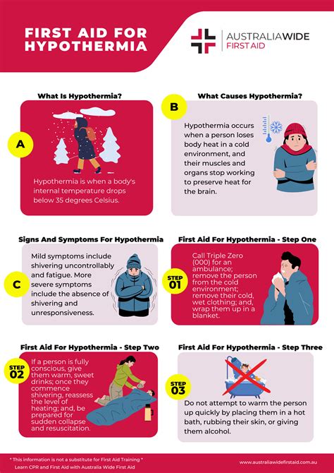 First Aid Chart Hypothermia First Aid Course