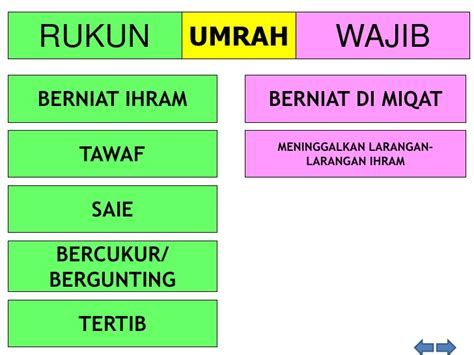 Jika ada salah satu dari rukun haji yang tidak dikerjakan maka ibadah haji menjadi tidak sah dan wajib mengganti di waktu haji. HAJI DAN UMRAH