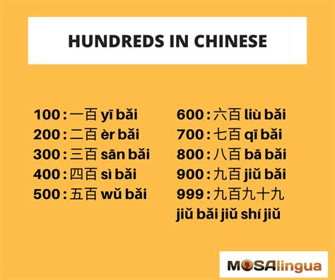 Mandarin Chinese Numbers From 1 To 999 And How To Use Them Mosalingua