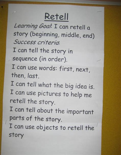 Vocab in alphabetical order (a). Formal Letter Writing Ks2 Success Criteria - success ...