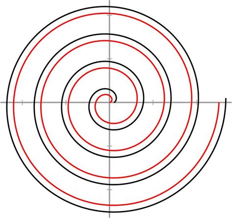 Categoryarchimedean Spirals Wikimedia Commons Spiral Kinetic