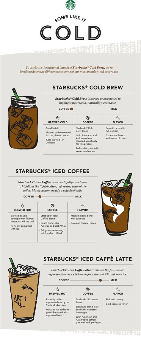 Starbucks Cold Brew | POPSUGAR Food