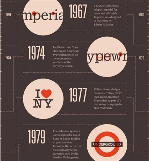 History Of Western Typography 3 History Of Typography Modern