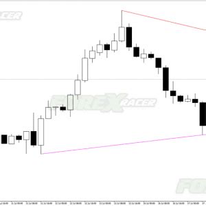 Jebatfx breakout trendline is a mt4 (metatrader 4) indicator and it can be used with any forex trading systems / strategies for additional confirmation of trading entries or exits. Jebatfx Breakout Trendline » Free Forex MT4 Indicators (mq4 & ex4) » Best Metatrader Indicators