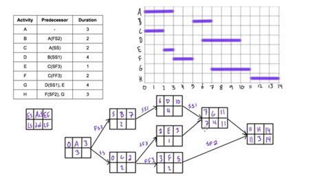Precedence Diagramming Method Pmp Wiring Diagram Pictures