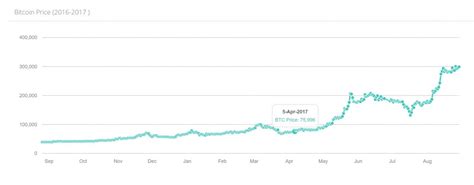 India's leading crypto assets and blockchain company. Bitcoin has laid a strong foundation for other ...