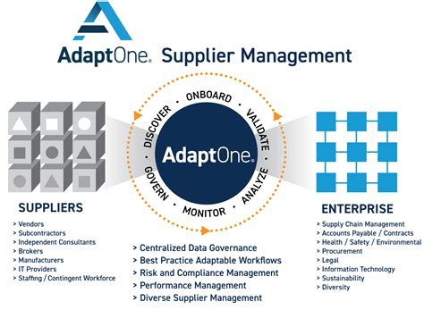Custom Supplier Management Software Solutions - AdaptOne