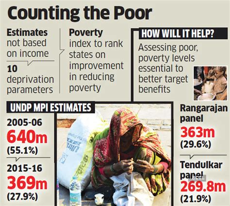 The debate has run parallel to the wider the effects on poverty remain controversial, however. Poverty in India: National survey to estimate poverty with ...