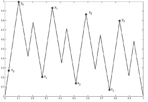 the intervals [ x k y k ] download scientific diagram