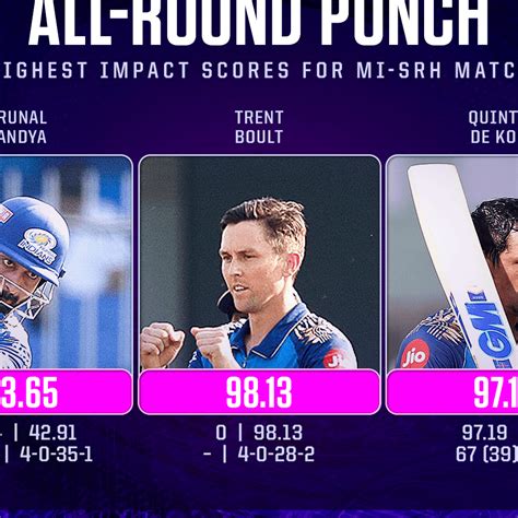 All-round Krunal Pandya brings anarchy to the IPL | ESPN.com