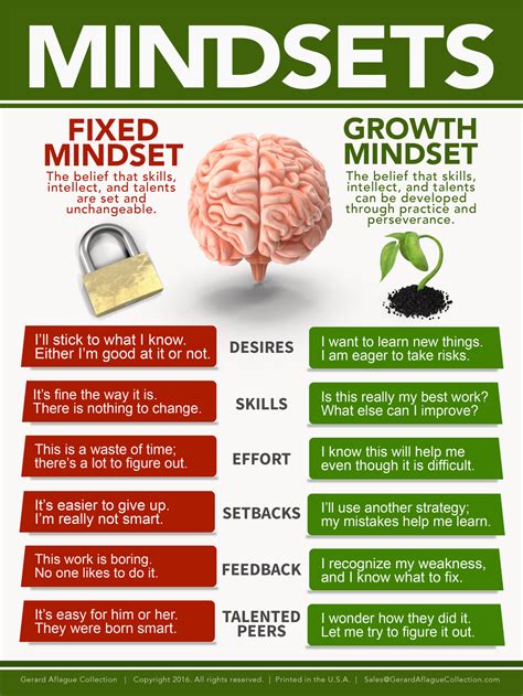 English Growth Mindset Teacher Classroom Poster 18x24 Growth Mindset