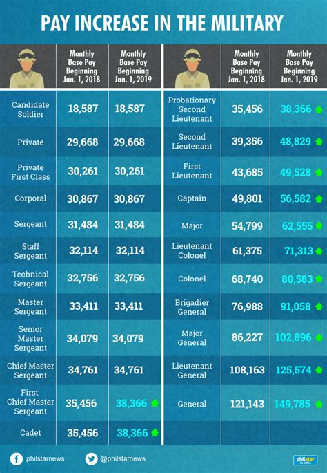 Salary estimates are based on 10 salaries submitted anonymously to indeed by managing director employees, users, and collected from past and present job advertisements on indeed in the past 36. Movie Director Salary Philippines