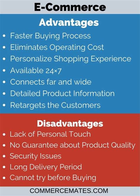 Disadvantages Of E Commerce Disadvantages Of Computer Atnyla