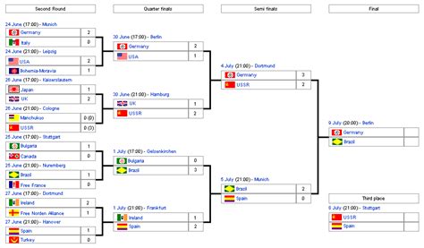 World Cup Alternate Timeline Photoslogos Alternate History Discussion