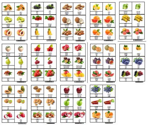 Cartes De Nomenclature Fruits à Imprimer Pdf Enfant Bébé Loisir