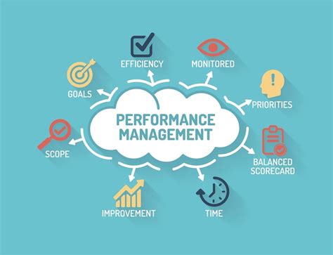 How To Implement An Effective Performance Management System Hrlocker
