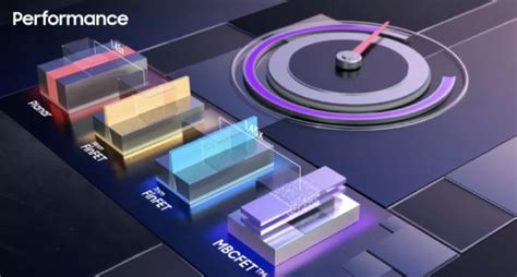 Samsung Starts Chip Production Using 3nm Process Technology Ivlsi