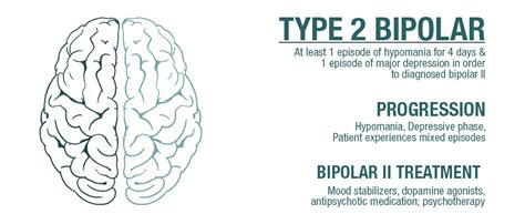 The 4 Types Of Bipolar Disorder Bipolar I Vs Bipolar Ii
