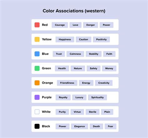 10 Principles For Color Usage In Ui Design By Danny Sapio Ux Collective