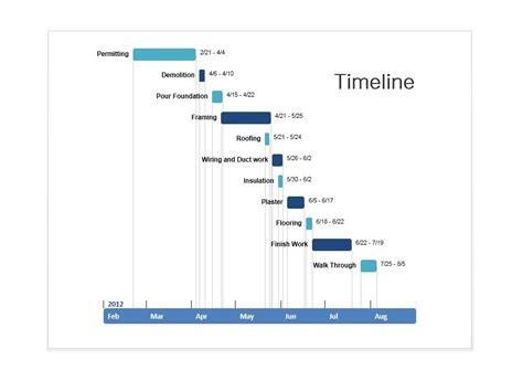 timeline templates excel power point word