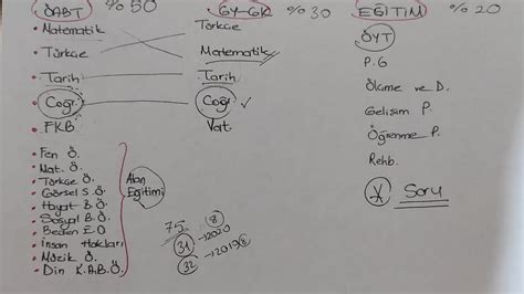 S N F Retmenli I Kpss De Hangi Dersler Var Nas L Al Mal Y Z