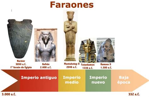 Faraones Egipcios Importantes Figuras Del Antiguo Egipto Hot Sex Picture