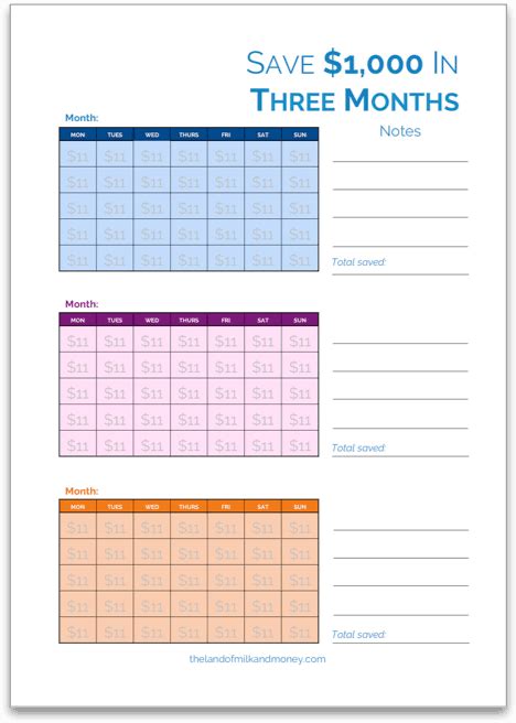 For three months, consider cutting $5,000 is well within reach. 19 Amazing Money Saving Challenges For You To Save More In ...