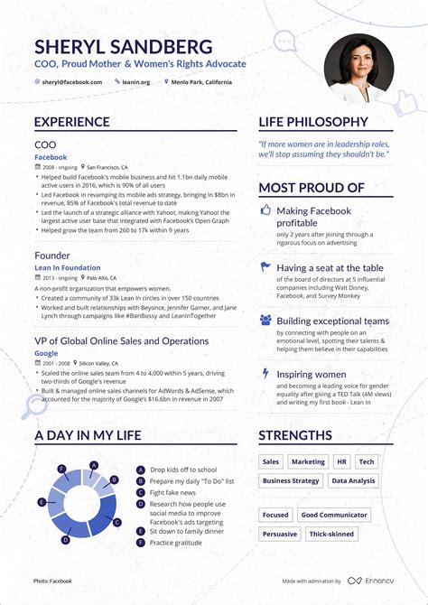 To get ideas of other sections, you may want to include, read through the salesman cv sample one more time. Sheryl Sandberg's COO Resume Example | Enhancv