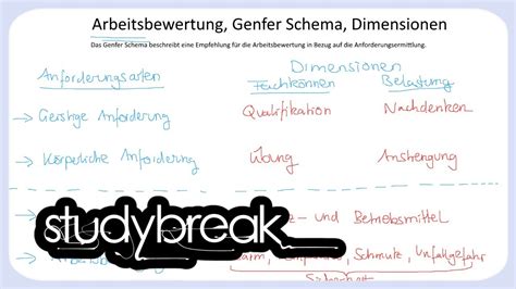 Genfer schema kriterien zur arbeitsbewertung sprache beobachten bearbeiten das genfer schema ist die 1950 auf der tagung zur arbeitsbewertung der internationalen arbeitsorganisation in genf. Arbeitsbewertung, Genfer Schema, Dimensionen | Personal ...