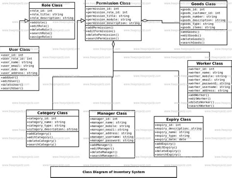 Class Diagram Stock Barang