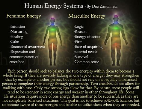 Happiness In Your Life Human Energy Systems Yang