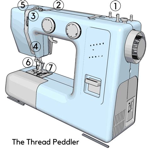 How To Thread A Singer Sewing Machine Step By Step Learn Methods