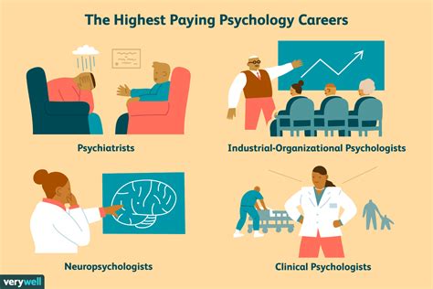 Clinical Psychologists