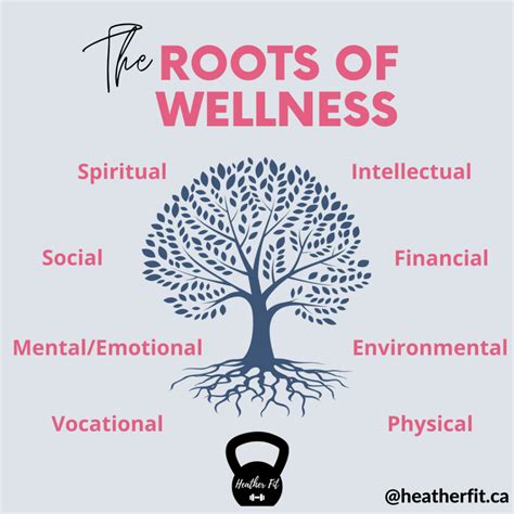 The 8 Dimensions Of Wellness A Broader Look At Health Heather Fit