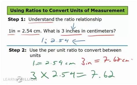 How is mathematics used to quantify, compare, represent, and model . 17 Best images about Math: Ratios and Proportions on ...