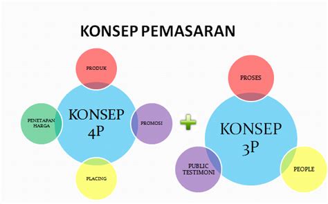 Check spelling or type a new query. PEMASARAN AWAM | Pemasaran & Penjenamaan