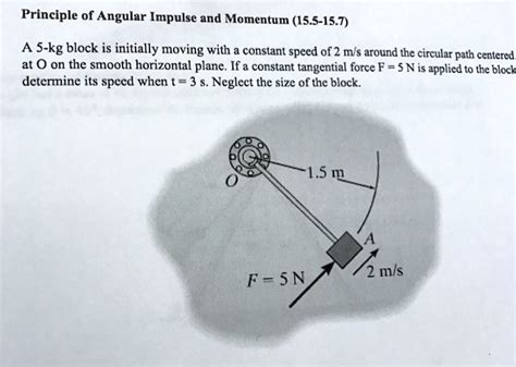 Solved Principle Of Angular Impulse And Momentum 155 157 A S Kg