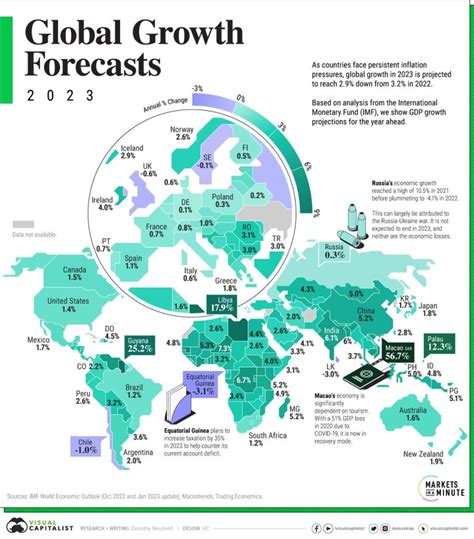 2023年世界各个国家地区gdp增长率预测 好汉科普