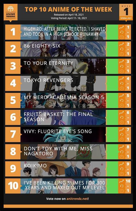 Aggregate More Than Top Anime Charts Super Hot In Duhocakina